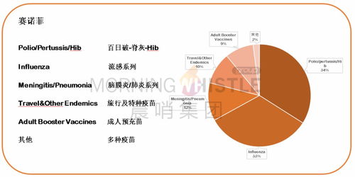 一口氣吞下三項收購合作項目，默沙東殺入衛生事件疫苗賽道