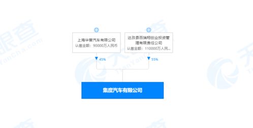集度汽車正式啟航 吉利合資公司成立與技術轉讓，開啟智能汽車新篇章